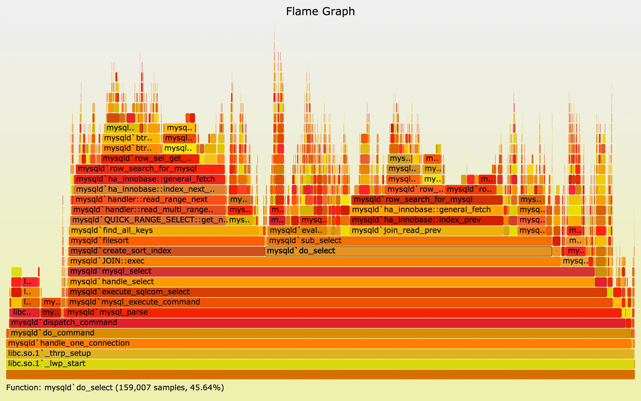 Profiling Image