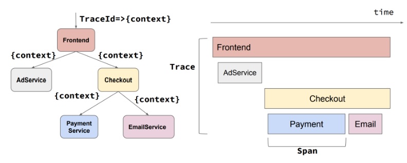 Trace Example